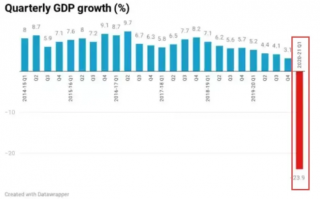 科技 gdp，科技gdp占比