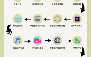 短视频创意妆剪辑 素装秒变戏服 + 翩跹舞蹈！AI 全流程教程，从描眉画眼到水袖翻飞