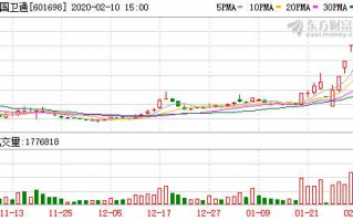 股地科技股票，股一科技