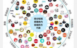 短视频分类制作 短视频类型分类与文案创作要点