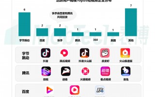 中国短视频制作规模排名 短视频平台“Top100新闻达人”洞察报告