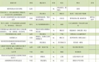 真人脚本短视频剪辑 眼见不为实！短视频广告造假产业链：200元一条包满意，从业者月入超百万