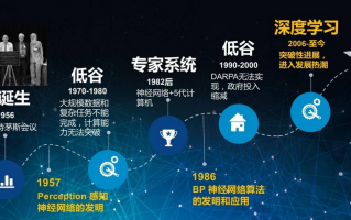 ai模块比的模块贵吗 AI时代质量模块逆袭：从成本黑洞到利润引擎的蜕变