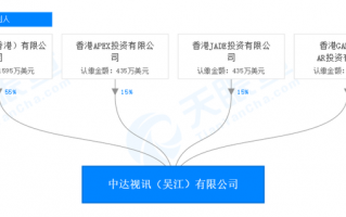 德浩电子科技 光峰科技身背33项专利诉讼，这会成为业绩拖累吗